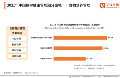 艾媒咨询:《2021年中国数字健康管理行业发展研究报告》(节选)